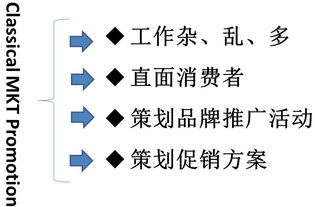 市場營銷 是“營”還是“銷”？揭秘策劃中的核心平衡之道